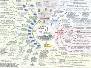Estratagemas para no pensar